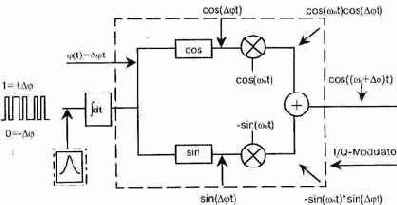 ��������� ������������